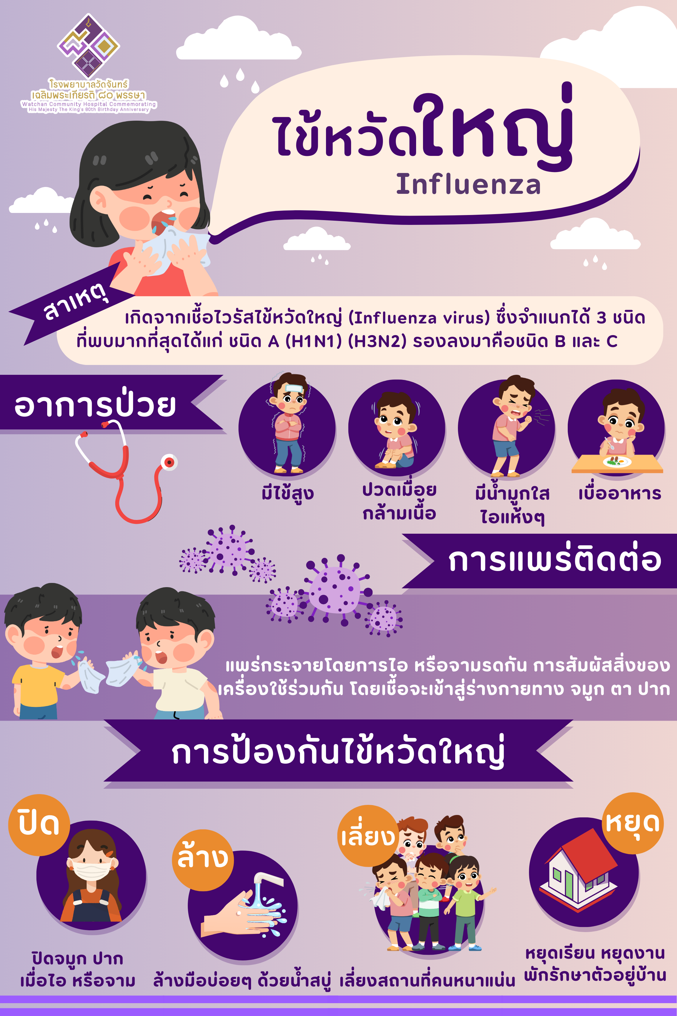 โรงพยาบาลวัดจันทร์ฯ